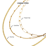 Three types of gold chains labeled 'Paperclip', 'Satellite', and 'Dainty' on a white background.