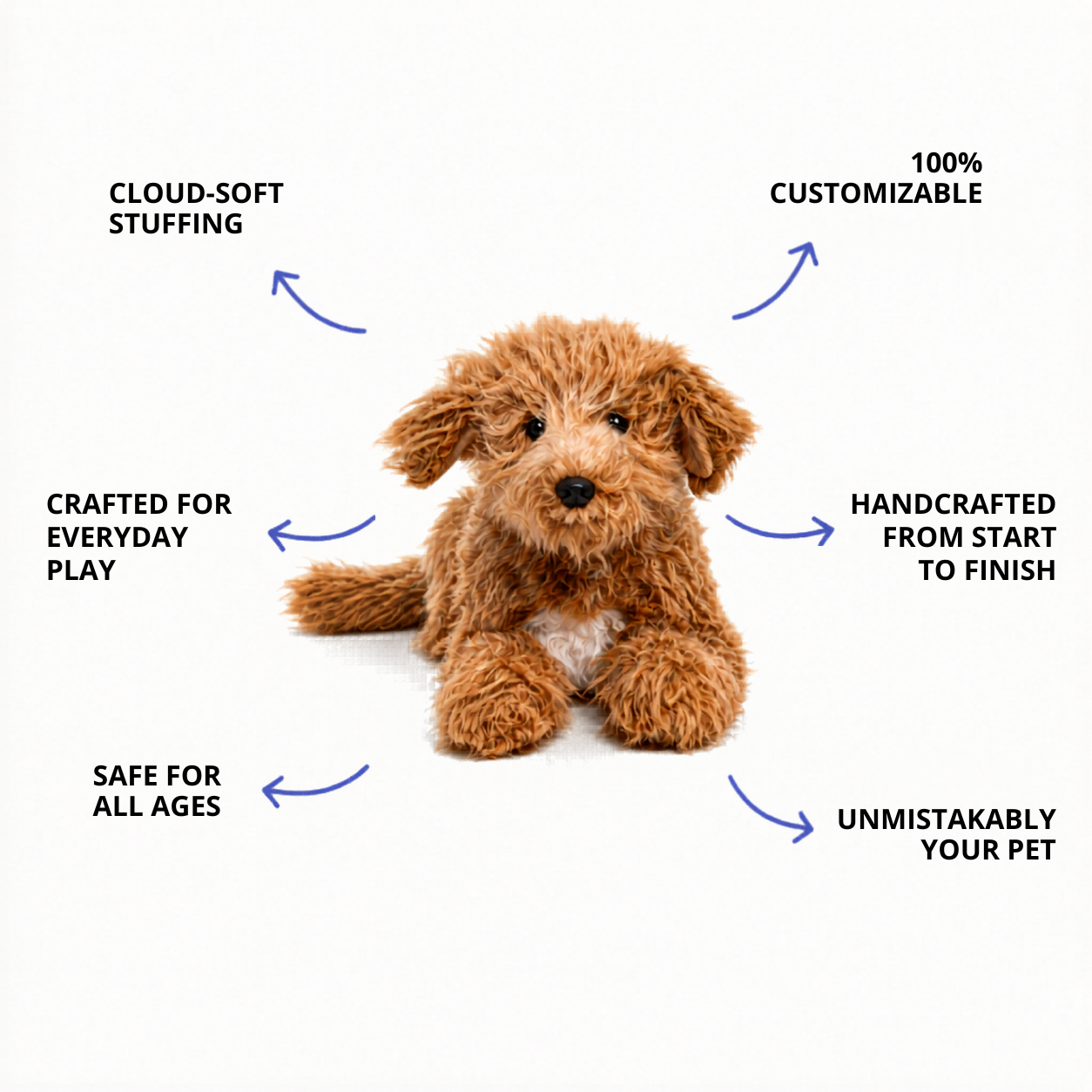 Brown plush dog toy with text describing features on a white background